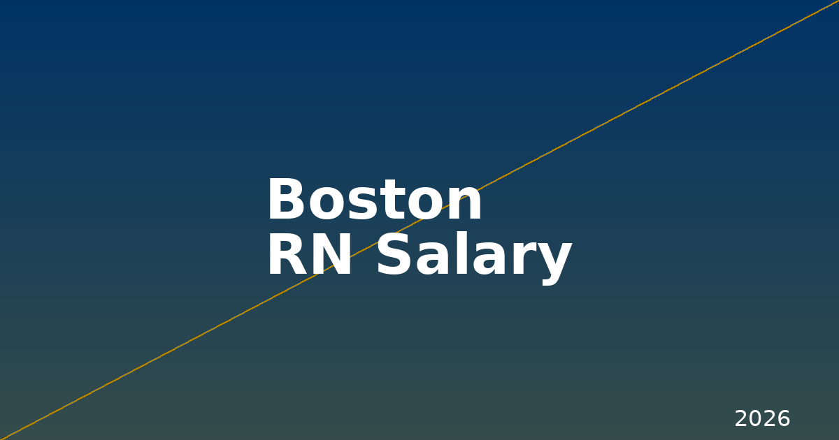 Boston RN salary 2026 with Massachusetts General Hospital and Boston skyline