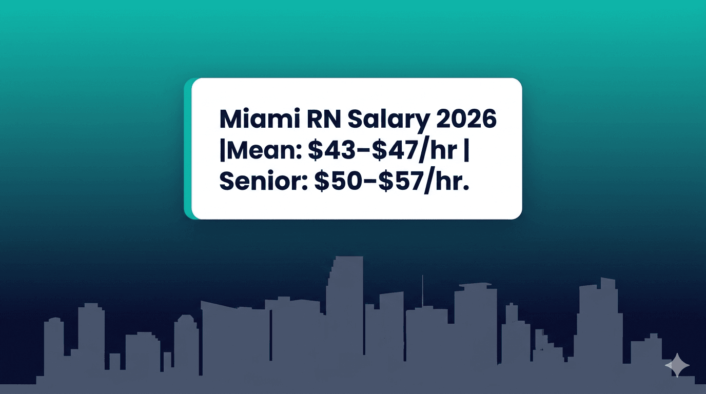 Miami skyline with 2026 RN hourly pay data card