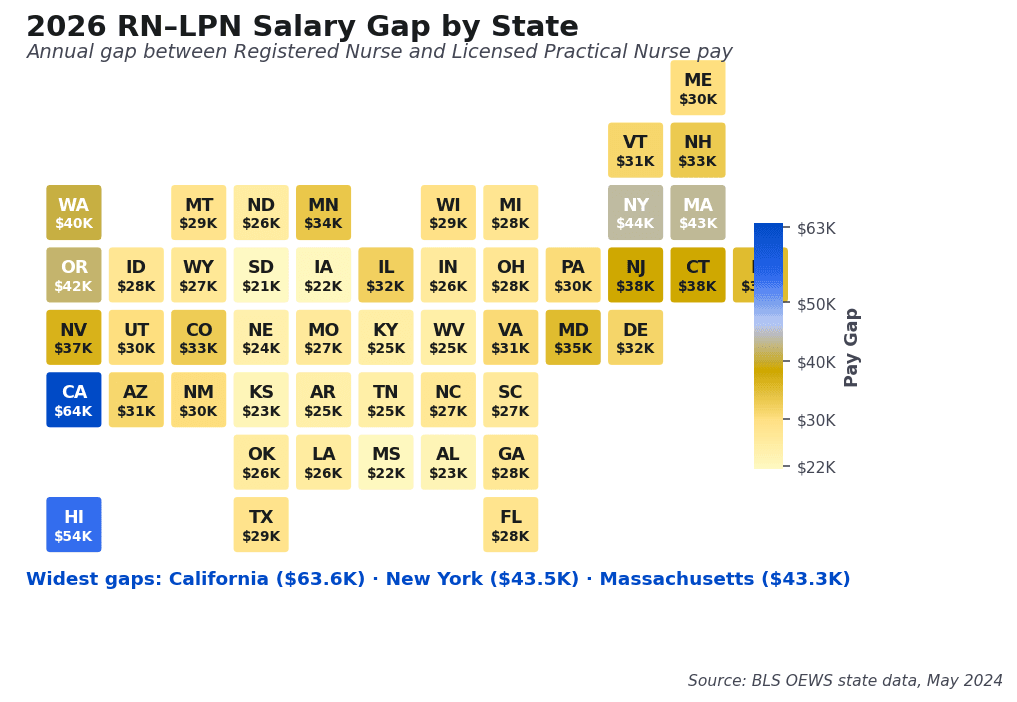 U.S. heat map showing 2026 RN-LPN salary gap by state, highlighting California, Hawaii, Massachusetts as widest